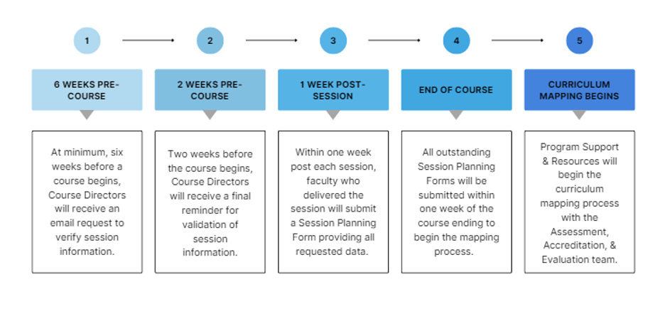 Pre-Clerkship Process